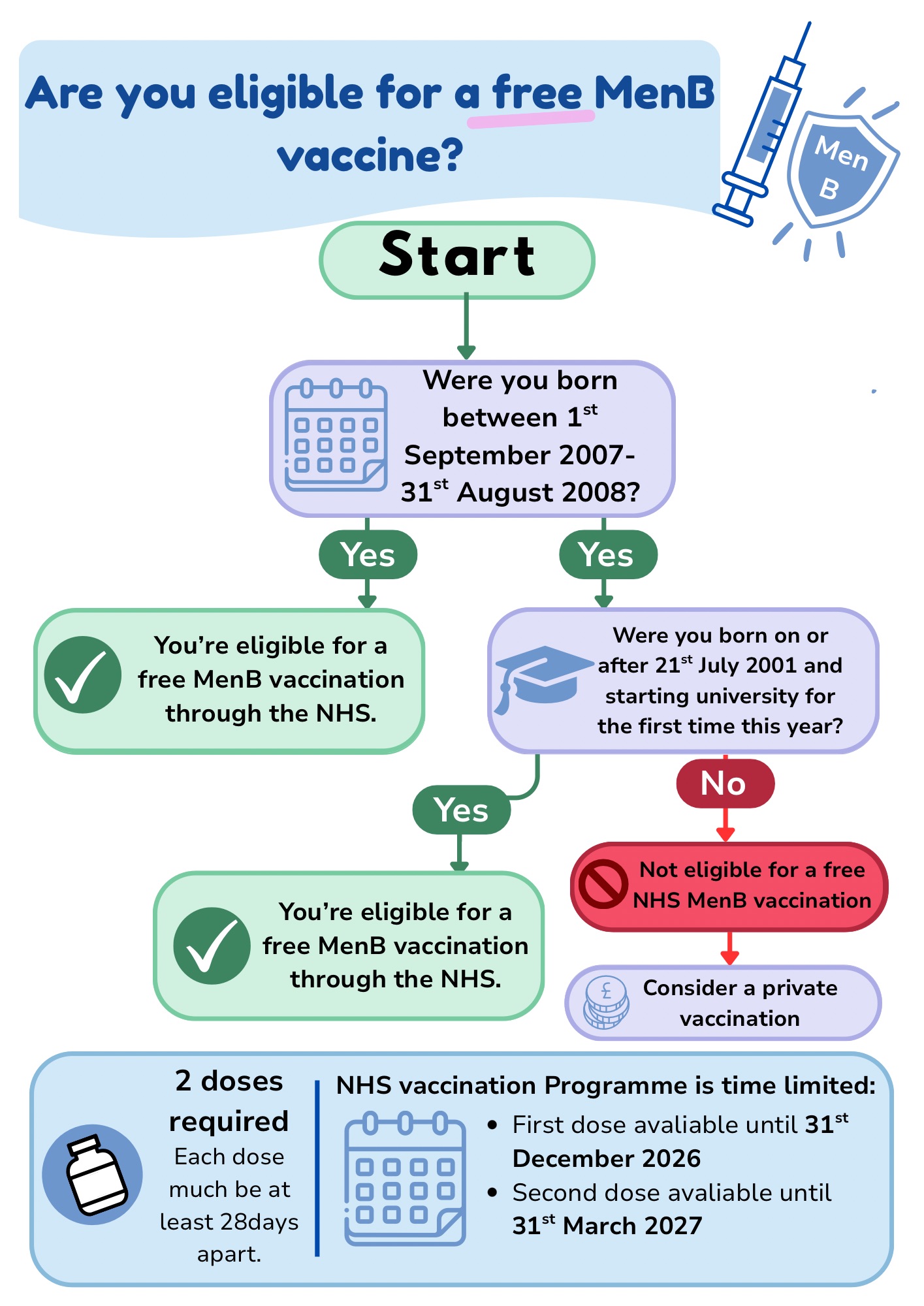 Meningitis awareness graphic about symptoms and student safety